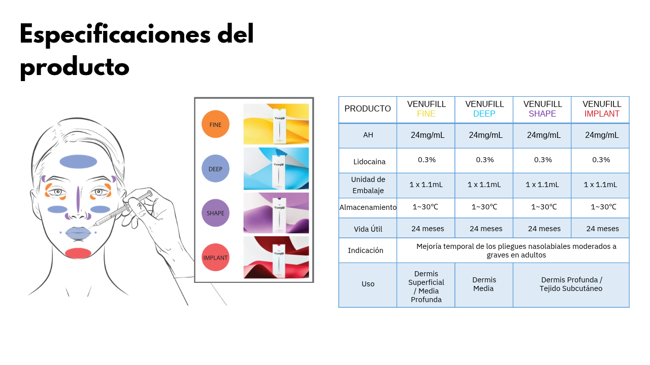 Venufill Fine | Ácido Hialurónico 24 mg/mL – 1,1 mL - Imagen 4